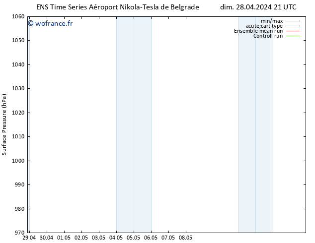 pression de l'air GEFS TS dim 28.04.2024 21 UTC