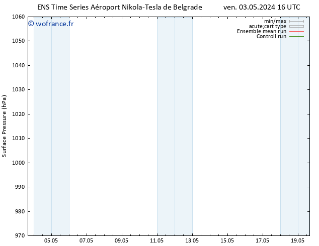 pression de l'air GEFS TS ven 03.05.2024 16 UTC