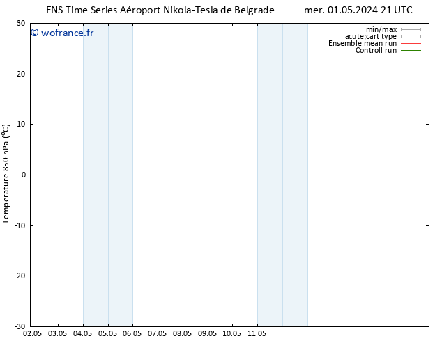 Temp. 850 hPa GEFS TS mer 01.05.2024 21 UTC