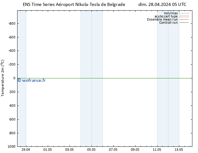 température (2m) GEFS TS lun 29.04.2024 17 UTC