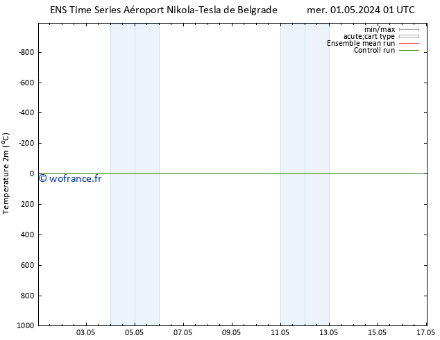 température (2m) GEFS TS dim 05.05.2024 01 UTC