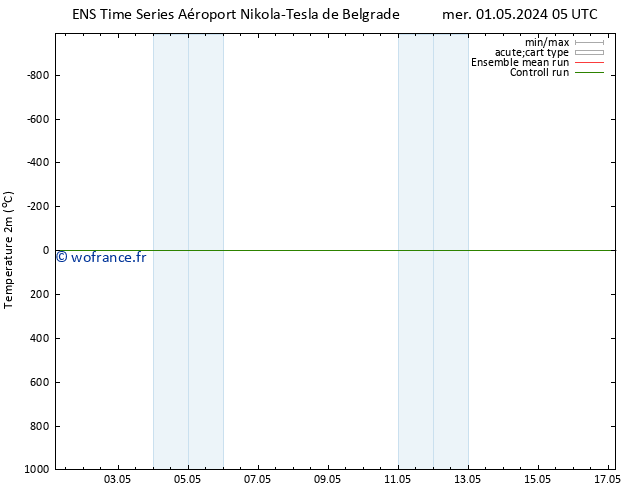 température (2m) GEFS TS sam 11.05.2024 05 UTC