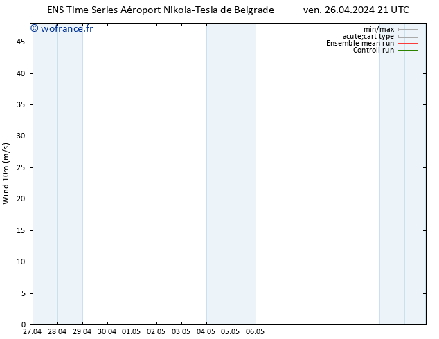 Vent 10 m GEFS TS sam 27.04.2024 09 UTC