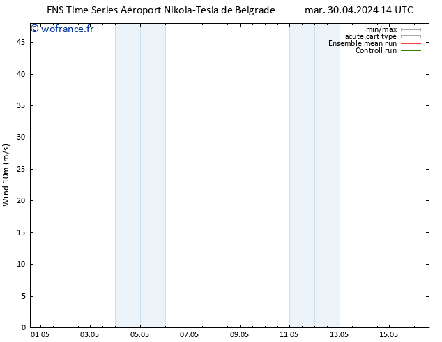 Vent 10 m GEFS TS mar 07.05.2024 20 UTC