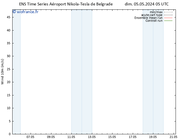 Vent 10 m GEFS TS dim 05.05.2024 05 UTC