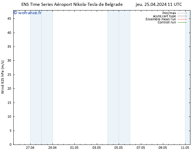 Vent 925 hPa GEFS TS jeu 25.04.2024 17 UTC