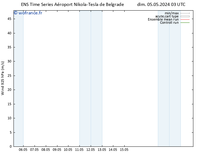 Vent 925 hPa GEFS TS dim 05.05.2024 09 UTC