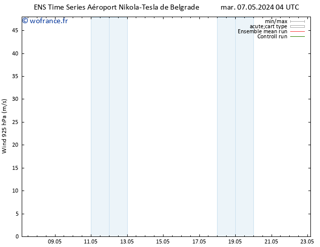 Vent 925 hPa GEFS TS mar 07.05.2024 10 UTC