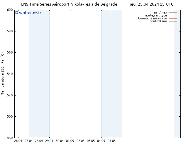 Géop. 500 hPa GEFS TS ven 26.04.2024 03 UTC