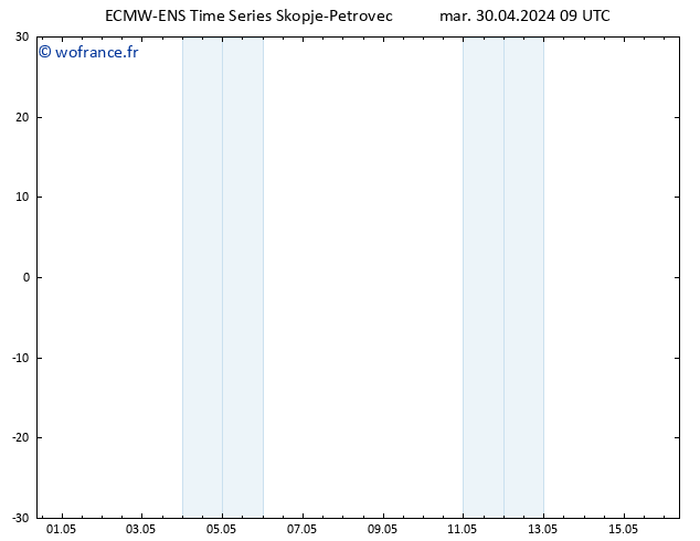 Vent 925 hPa ALL TS mer 01.05.2024 09 UTC