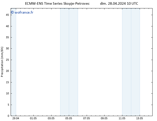 Précipitation ALL TS dim 28.04.2024 16 UTC