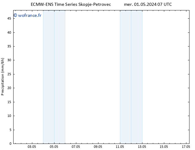 Précipitation ALL TS mer 01.05.2024 13 UTC