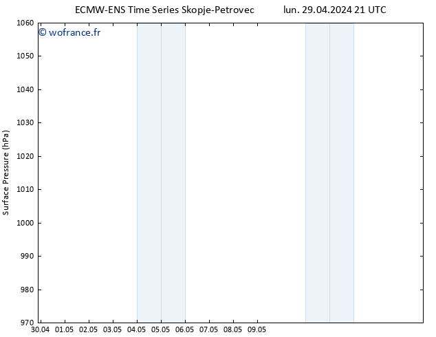 pression de l'air ALL TS mar 30.04.2024 21 UTC