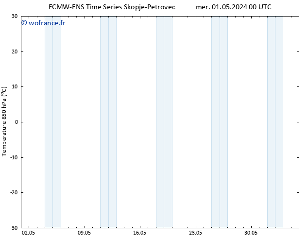 Temp. 850 hPa ALL TS mer 01.05.2024 06 UTC