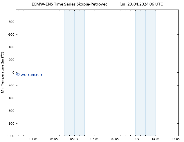 température 2m min ALL TS lun 29.04.2024 12 UTC