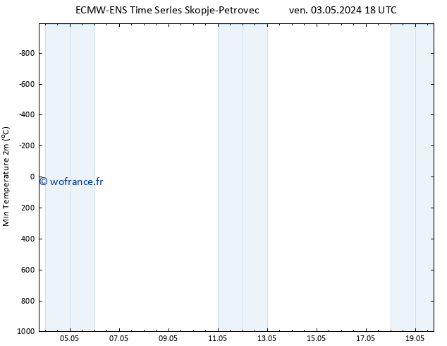 température 2m min ALL TS ven 03.05.2024 18 UTC
