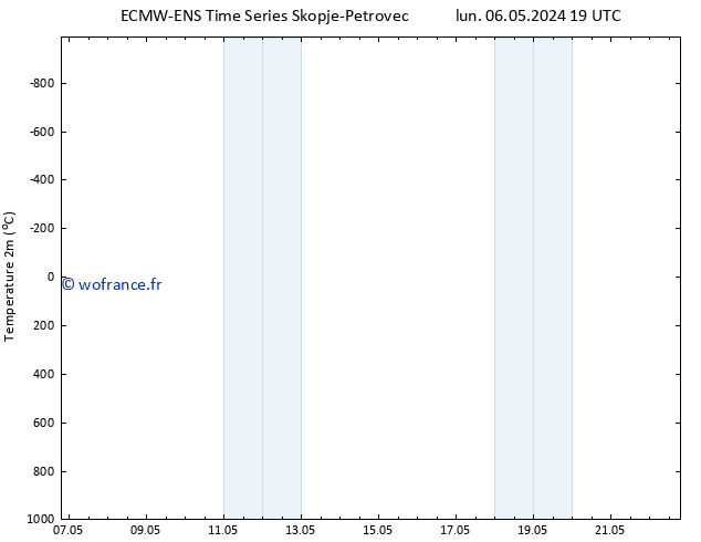 température (2m) ALL TS mer 08.05.2024 07 UTC