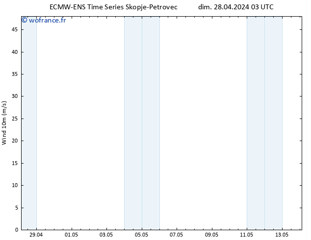 Vent 10 m ALL TS dim 28.04.2024 03 UTC