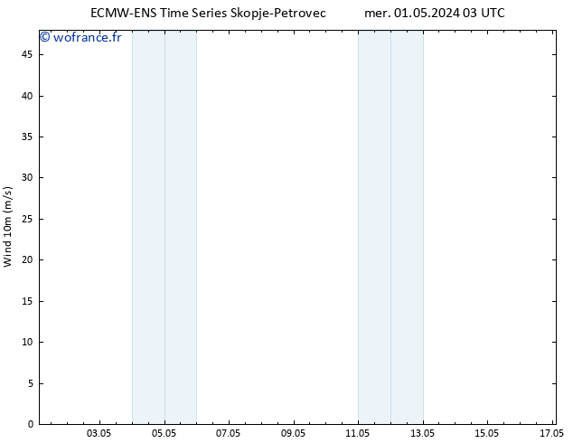 Vent 10 m ALL TS mer 01.05.2024 09 UTC