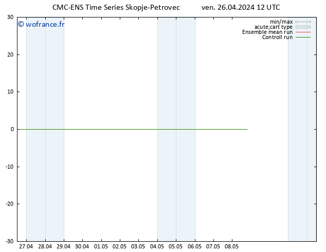 Géop. 500 hPa CMC TS ven 26.04.2024 12 UTC