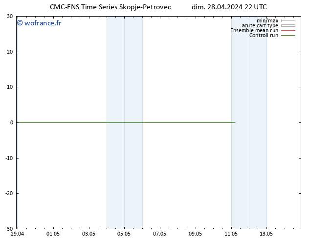 Vent 925 hPa CMC TS lun 29.04.2024 22 UTC