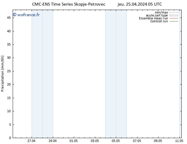 Précipitation CMC TS dim 05.05.2024 05 UTC