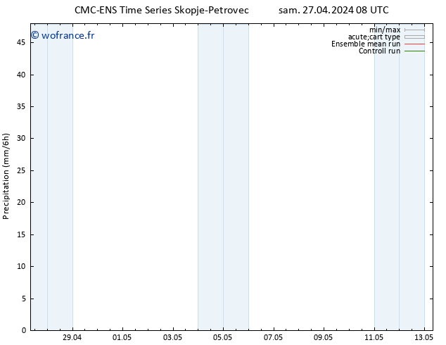 Précipitation CMC TS lun 29.04.2024 20 UTC