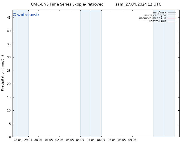 Précipitation CMC TS mar 30.04.2024 00 UTC