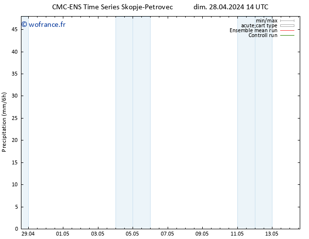 Précipitation CMC TS ven 03.05.2024 14 UTC