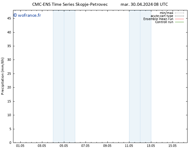 Précipitation CMC TS mer 01.05.2024 20 UTC