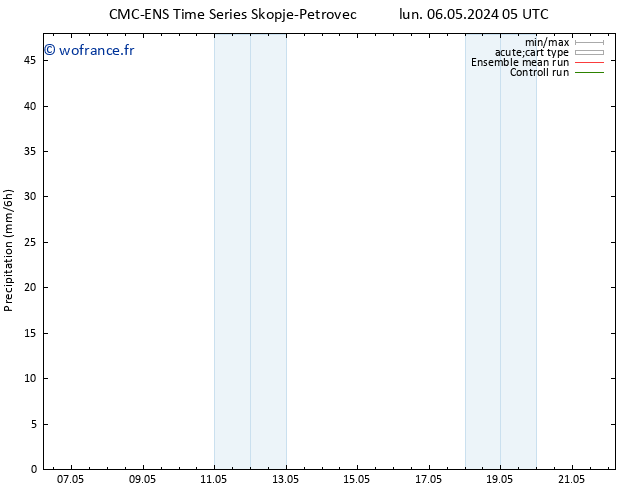 Précipitation CMC TS lun 06.05.2024 05 UTC