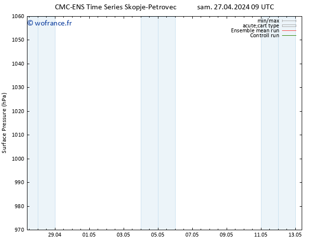 pression de l'air CMC TS lun 29.04.2024 09 UTC