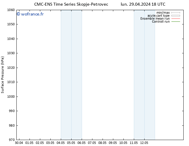 pression de l'air CMC TS mer 01.05.2024 00 UTC