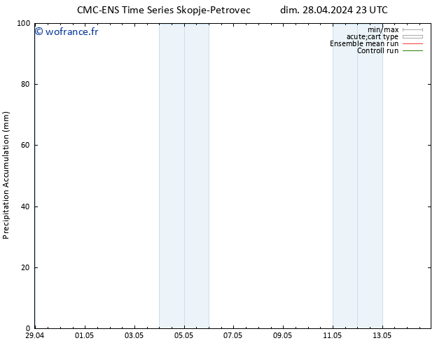 Précipitation accum. CMC TS mer 08.05.2024 23 UTC