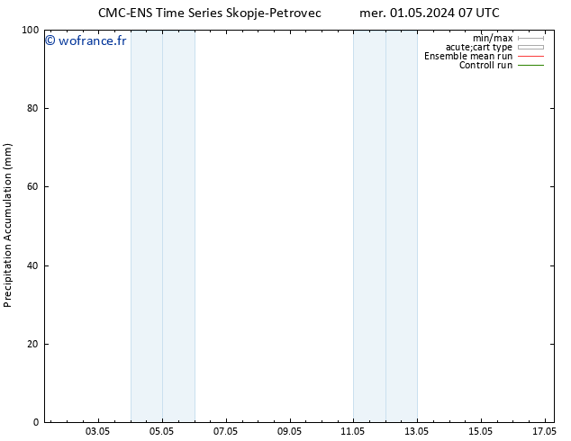 Précipitation accum. CMC TS mer 08.05.2024 19 UTC