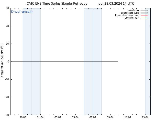 Temp. 850 hPa CMC TS dim 07.04.2024 14 UTC