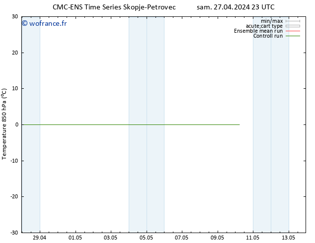 Temp. 850 hPa CMC TS sam 27.04.2024 23 UTC