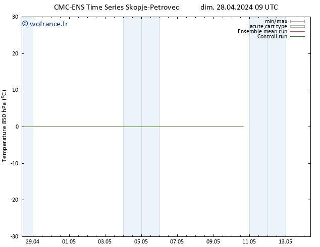Temp. 850 hPa CMC TS dim 28.04.2024 09 UTC