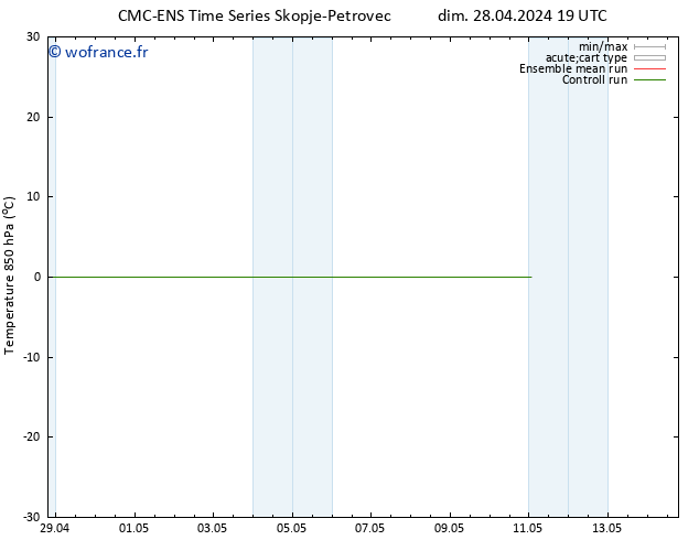Temp. 850 hPa CMC TS mer 08.05.2024 19 UTC
