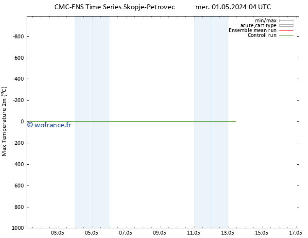 température 2m max CMC TS mer 01.05.2024 10 UTC