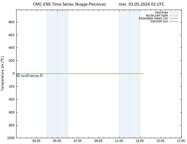 température (2m) CMC TS lun 06.05.2024 13 UTC
