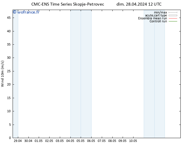 Vent 10 m CMC TS dim 28.04.2024 12 UTC