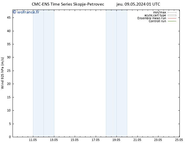 Vent 925 hPa CMC TS sam 11.05.2024 13 UTC
