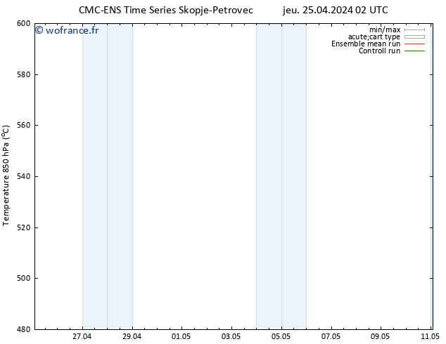 Géop. 500 hPa CMC TS mar 07.05.2024 08 UTC