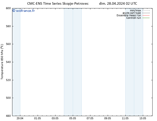 Géop. 500 hPa CMC TS dim 28.04.2024 02 UTC