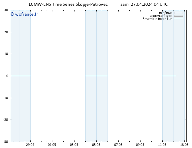 Temp. 850 hPa ECMWFTS dim 28.04.2024 04 UTC
