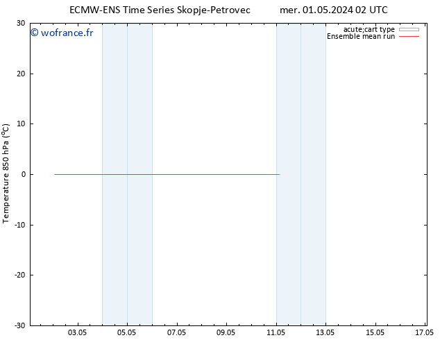 Temp. 850 hPa ECMWFTS jeu 02.05.2024 02 UTC