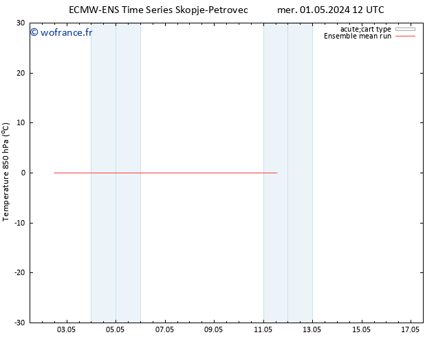 Temp. 850 hPa ECMWFTS jeu 09.05.2024 12 UTC