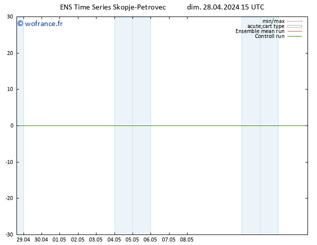 Géop. 500 hPa GEFS TS dim 28.04.2024 21 UTC