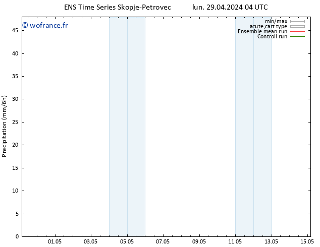 Précipitation GEFS TS lun 29.04.2024 10 UTC